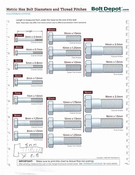 measuring bolt length chart